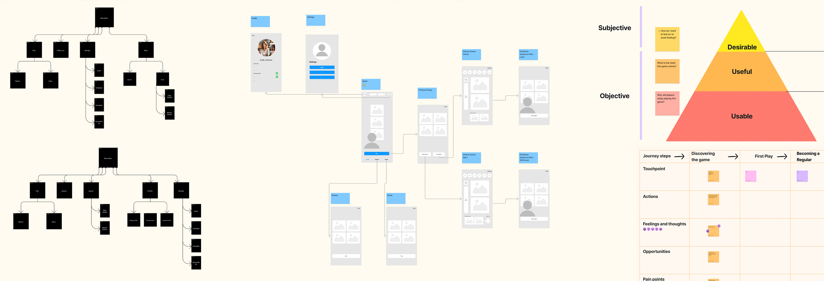 ux ux